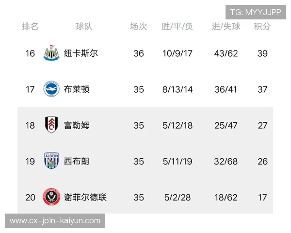 英超最新积分榜揭示三大真相悬念丛生冠军归属依旧扑朔迷离 英超最新积分榜揭示三大真相悬念丛生冠军归属依旧扑朔迷离