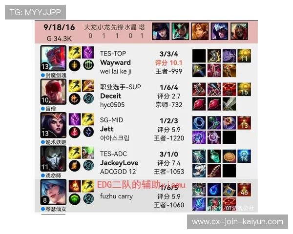 LPL教练组强化细节复盘，提高整体执行效率