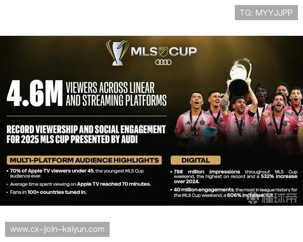 MLS 迎史诗开幕?洛杉矶 FC vs 迈阿密将刷新收视纪录 MLS 迎史诗开幕?洛杉矶 FC vs 迈阿密将刷新收视纪录